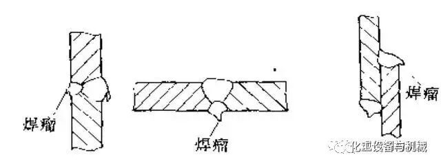 焊接缺陷及防治措施的图4