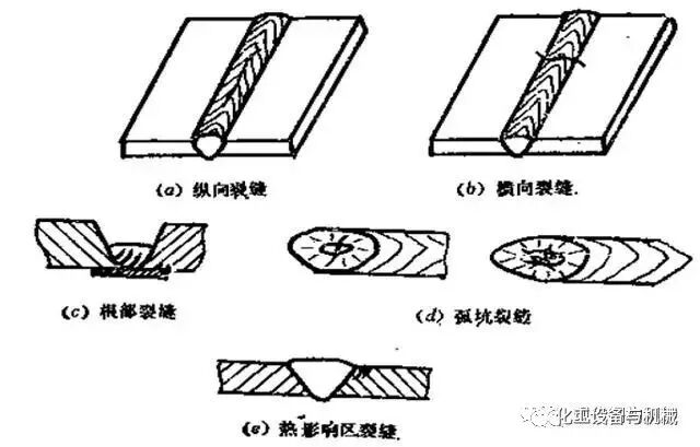 焊接缺陷及防治措施的图14