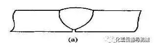 焊接缺陷及防治措施的图9