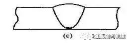 焊接缺陷及防治措施的图10