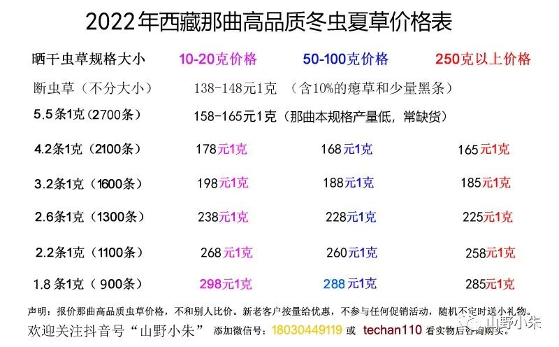 2022年冬虫夏草价格表