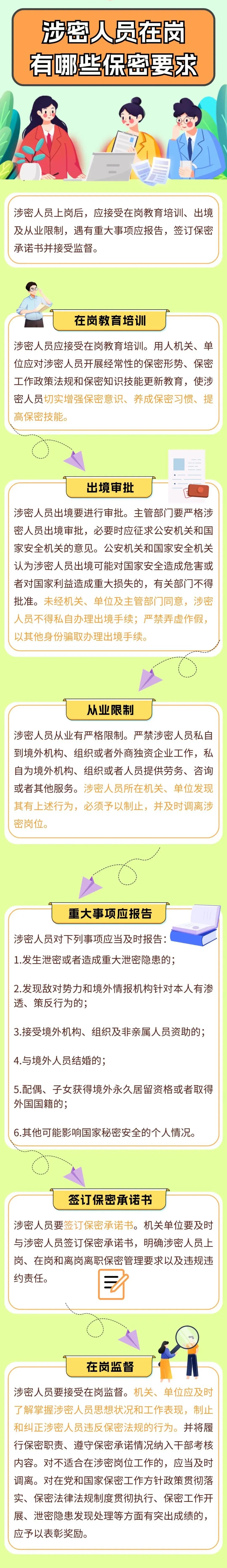 一图读懂涉密人员在岗有哪些保密要求?