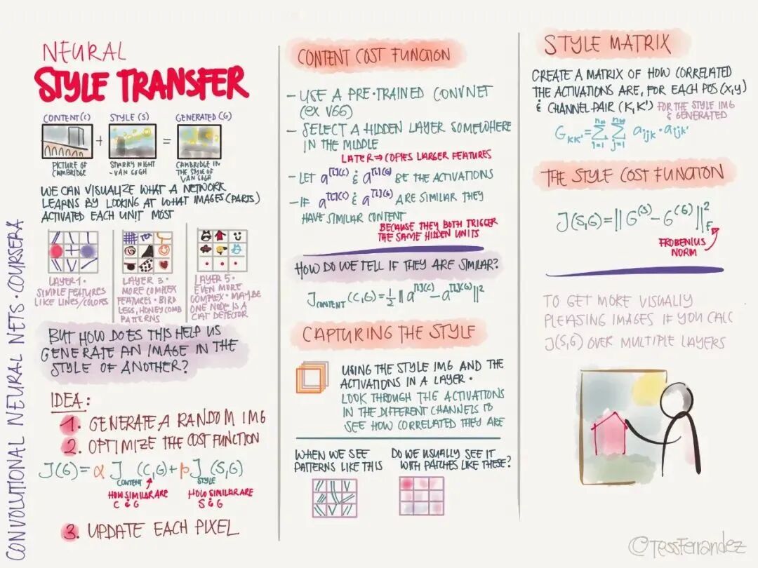 吴恩达：最新的28张图，全解深度学习知识！的图22