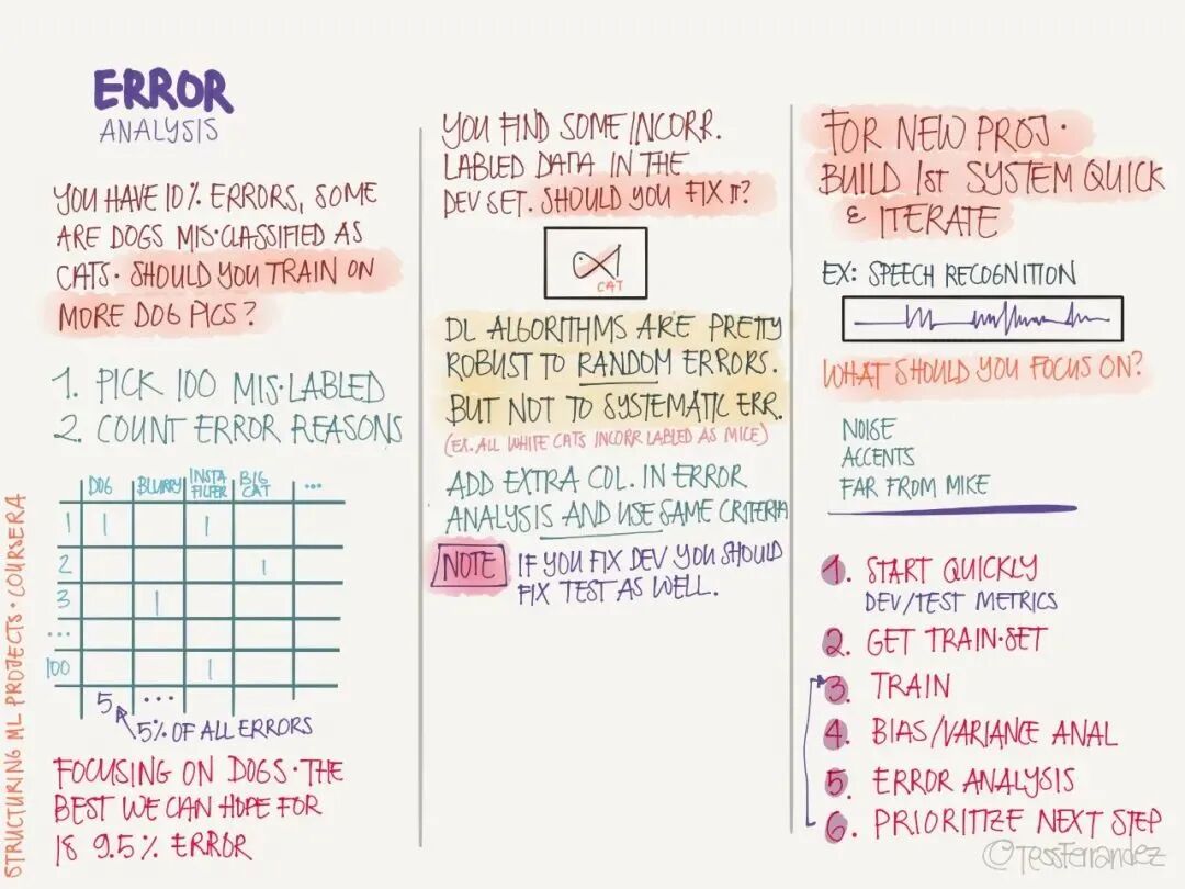 吴恩达：最新的28张图，全解深度学习知识！的图11