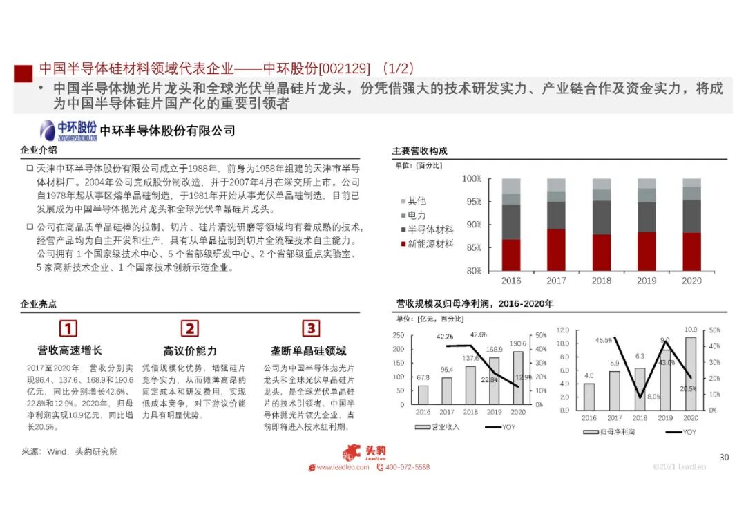 2021年中國半導體硅材料行業(yè)概覽的圖31