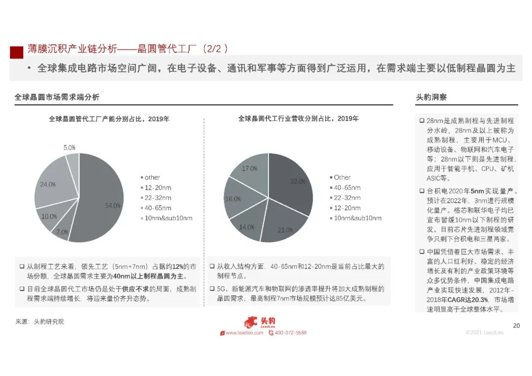 2021年中國半導體硅材料行業(yè)概覽的圖21
