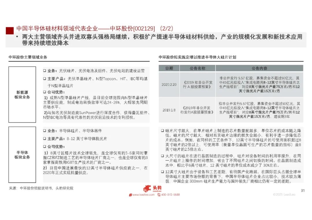 2021年中國半導體硅材料行業(yè)概覽的圖32