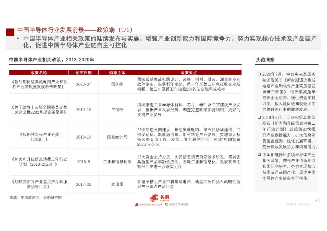 2021年中國半導體硅材料行業(yè)概覽的圖26