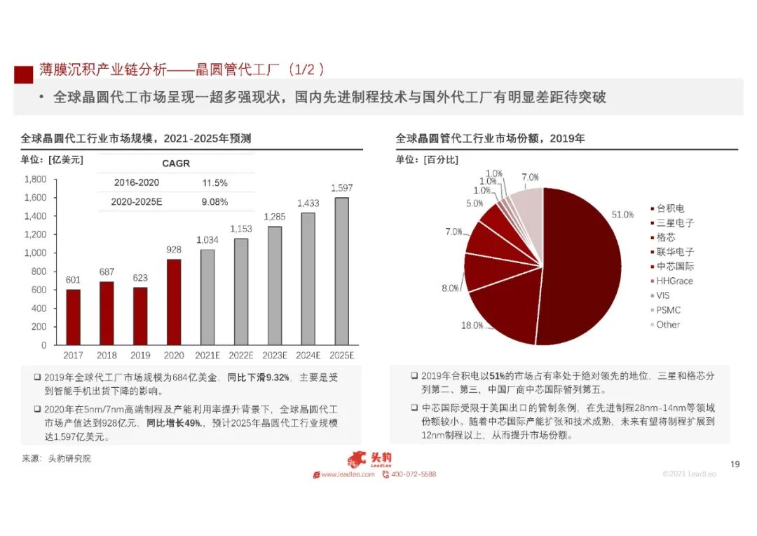 2021年中國半導體硅材料行業(yè)概覽的圖20