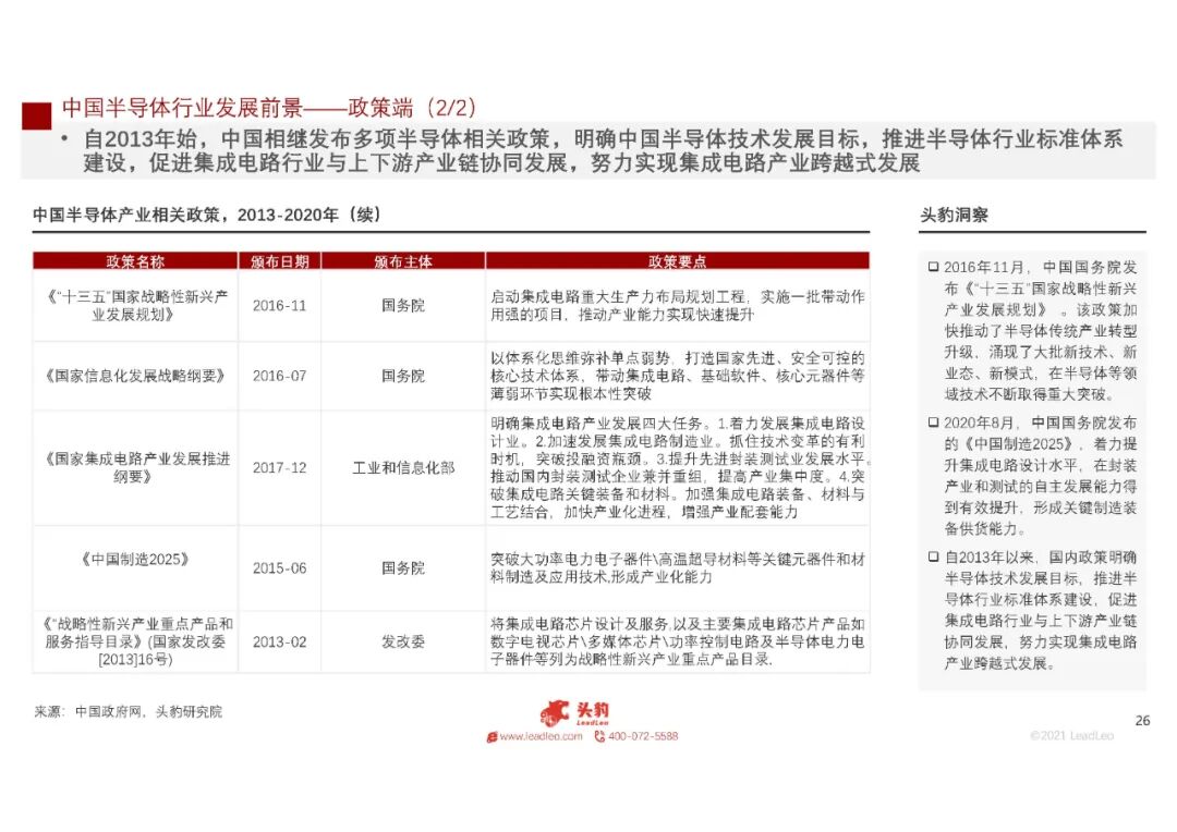 2021年中國半導體硅材料行業(yè)概覽的圖27
