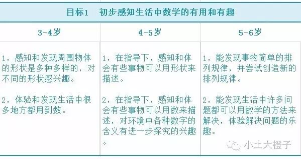 深度剖析2 6歲的數學啟蒙 先替寶寶收藏着 小土大橙子 微文庫
