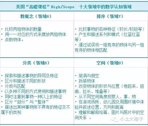 深度剖析2 6歲的數學啟蒙 先替寶寶收藏著 小土大橙子 微文庫