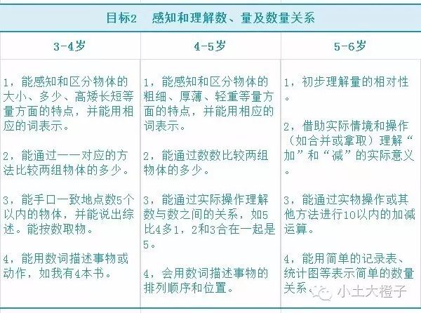 深度剖析2 6歲的數學啟蒙 先替寶寶收藏著 小土大橙子 微文庫
