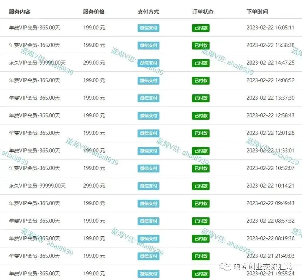 投资热门的小创业项目_1000元以下创业项目_5千元以下小投资创业项目