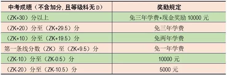 福州文博中學_福州文博中學是私立還是公立_福州文博中學學費多少