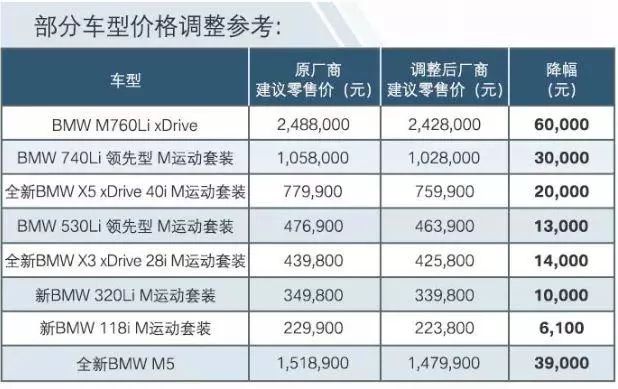 增值稅下調，表面是給消費者實惠，背後是更大一盤局 汽車 第2張