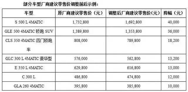 增值稅下調，表面是給消費者實惠，背後是更大一盤局 汽車 第1張