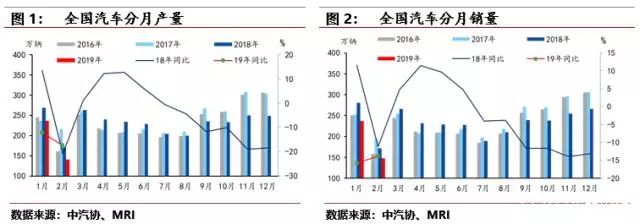 增值稅下調，表面是給消費者實惠，背後是更大一盤局 汽車 第8張