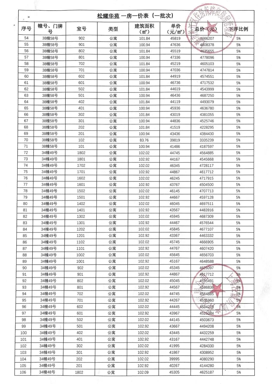 一房一价表示例
