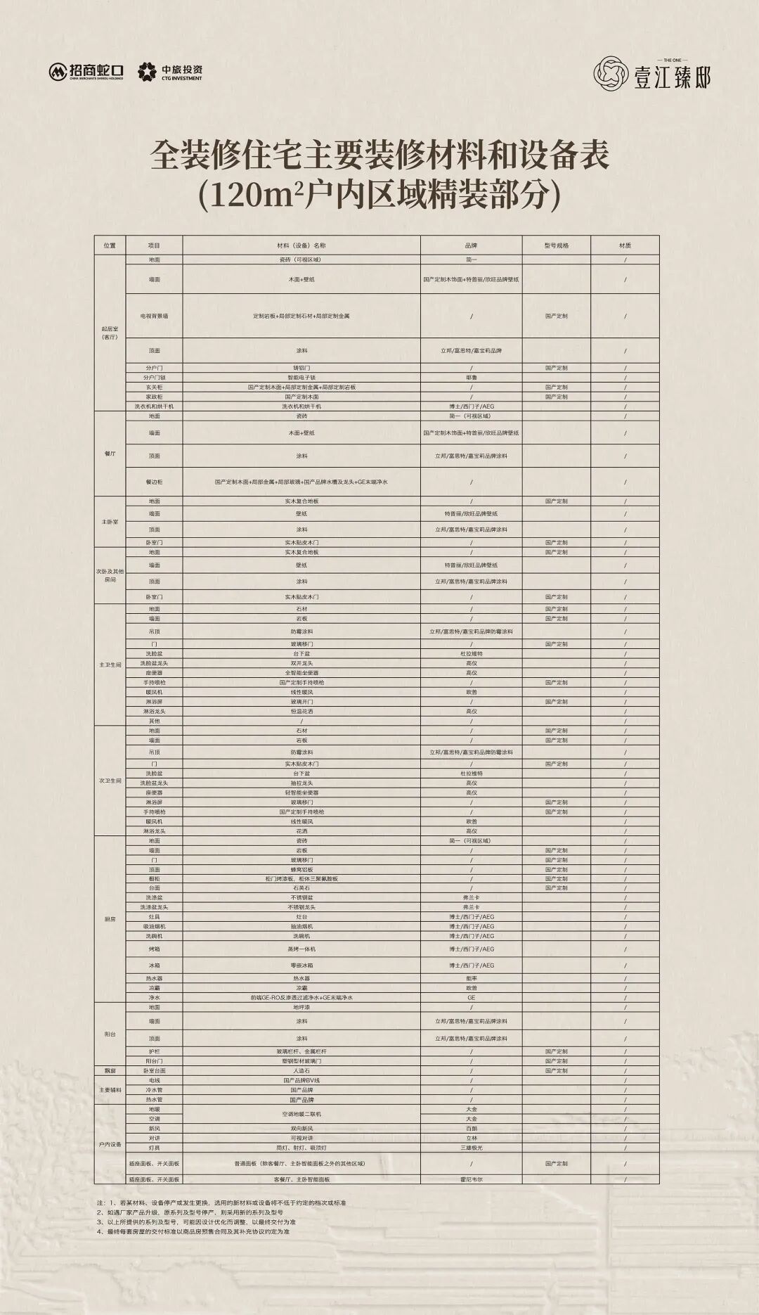 精装修公示细节图