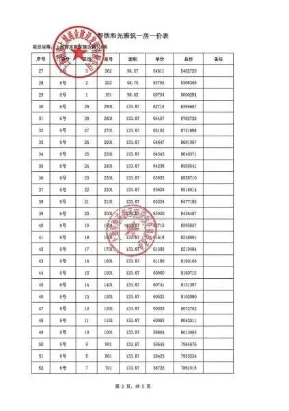 浦发上城一房一价表