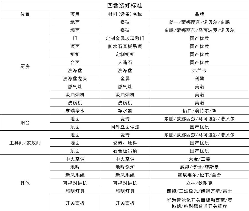 怀山望精装修公示