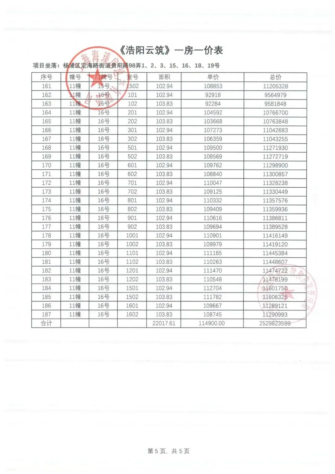 一房一价表示意