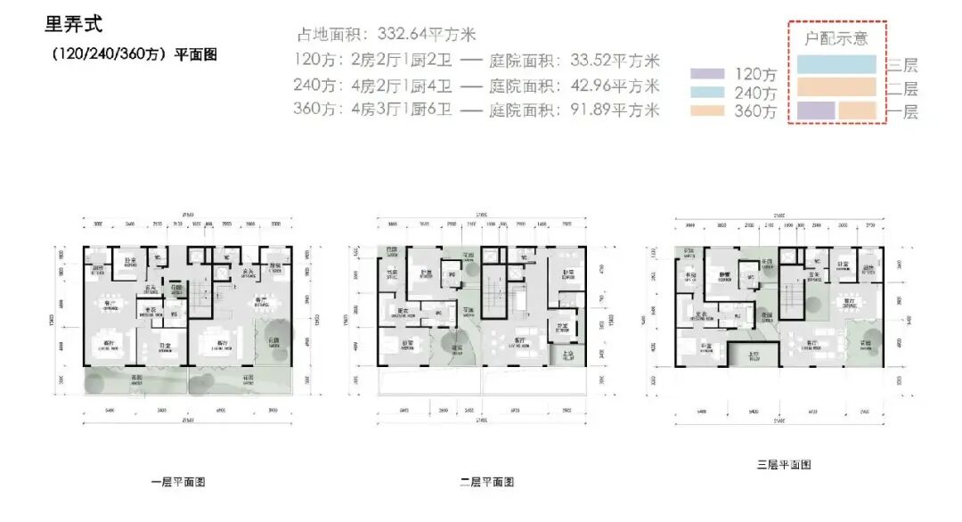 绿发新梓园小户型房型图