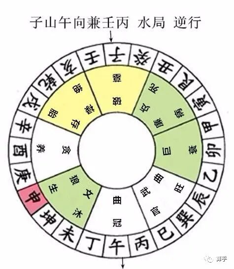 阳宅风水：论子山午向的方位吉凶！