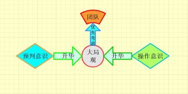 王者榮耀：劉邦延續多日登頂對抗路榜一，看似削弱的背後是加強 遊戲 第8張