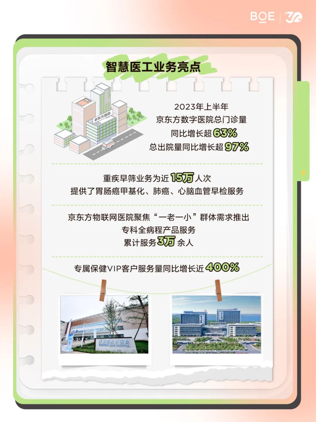 BOE发布2023年半年度报告：扣非单季净利润环比增长105%的图10