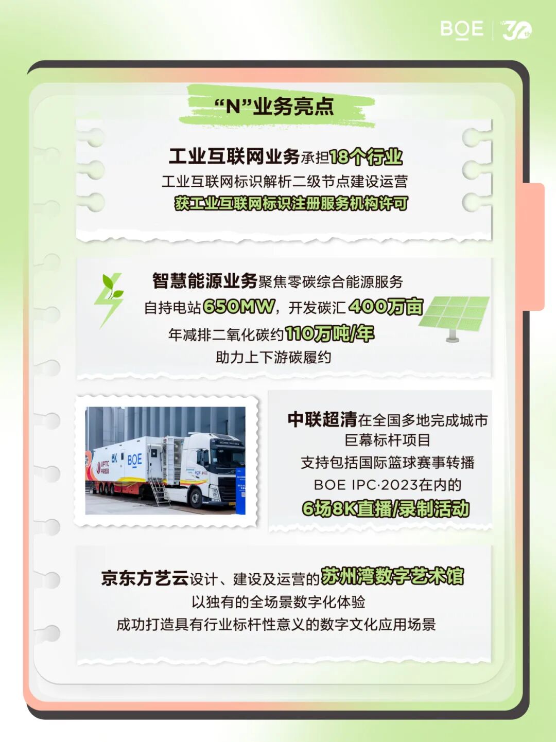BOE发布2023年半年度报告：扣非单季净利润环比增长105%的图11