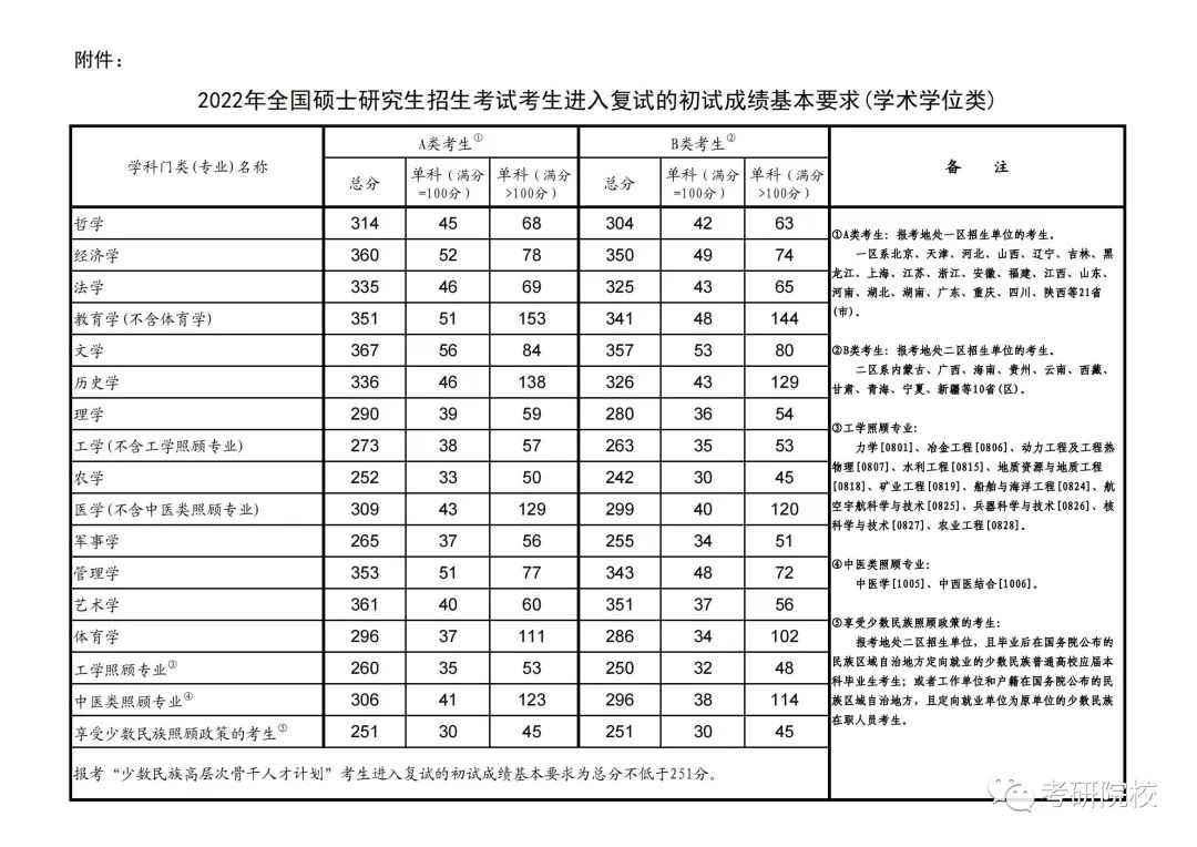 曲靖師范學院師范類專業分數線_曲靖師范學院多少分錄取_2024年曲靖師范學院錄取分數線及要求