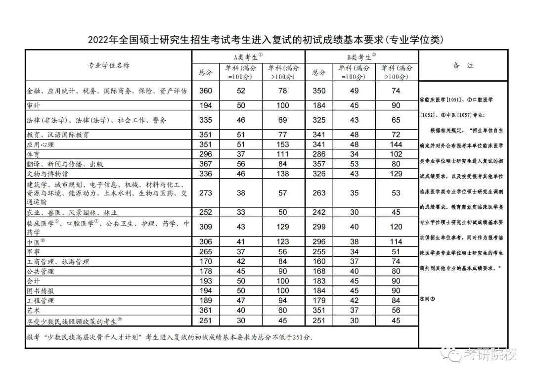 2024年山西医科大学晋祠学院录取分数线及要求_山西医学院录取分数线是多少_山西医科大学各专业录取分数线