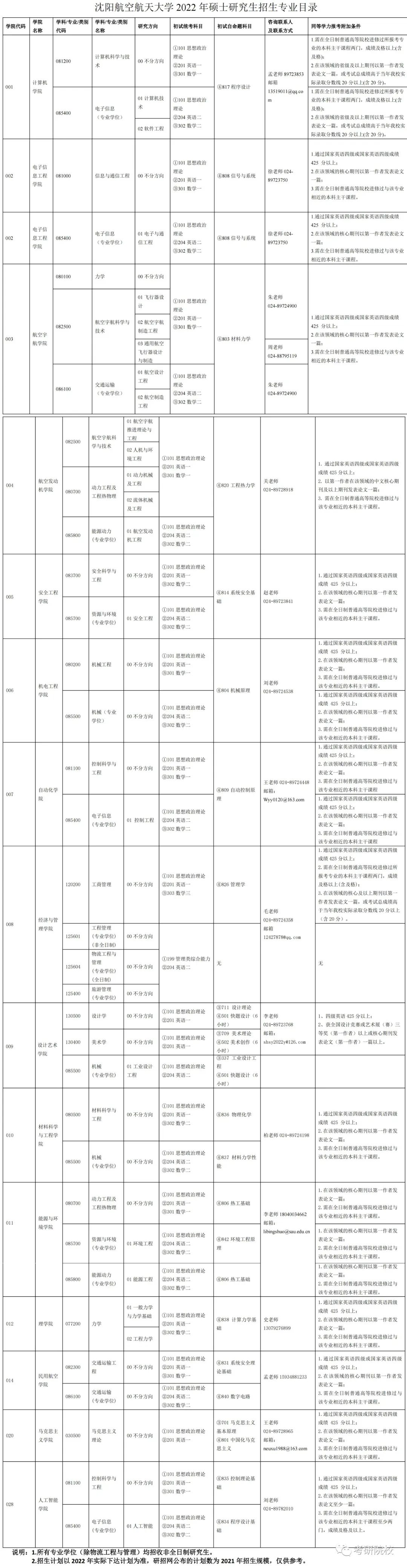 沈阳航天大学多少分录取_沈阳航空航天大学分数线_航空航天大学沈阳多少分