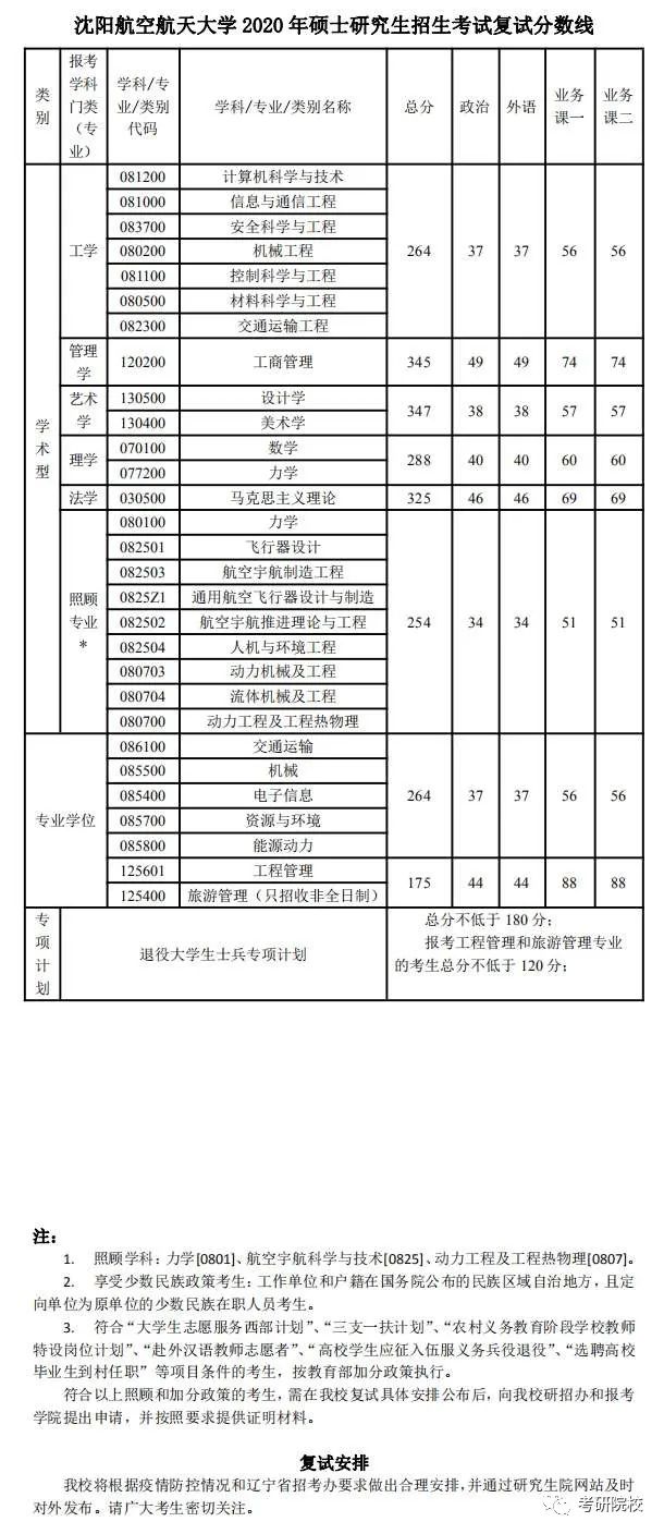 沈阳航天大学多少分录取_航空航天大学沈阳多少分_沈阳航空航天大学分数线