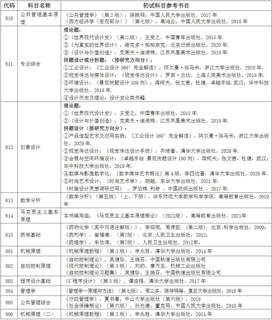 上海城建职业学院录取名单_上海城建职业学院2020录取_2024年上海城建职业学院录取分数线及要求