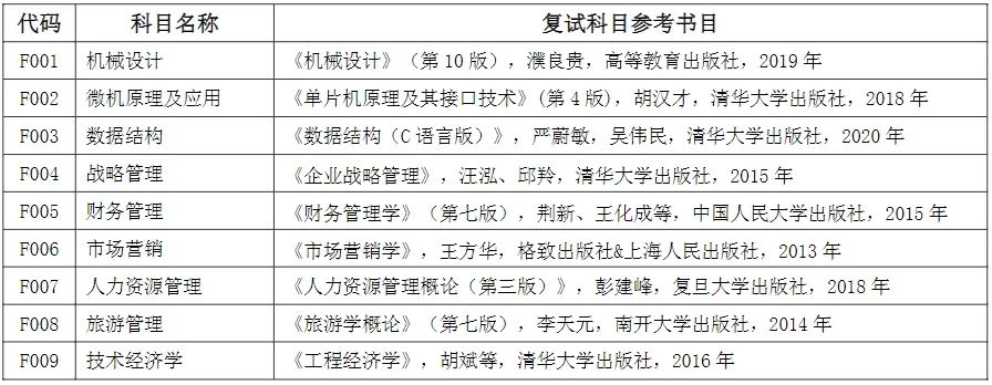 上海城建职业学院2020录取_上海城建职业学院录取名单_2024年上海城建职业学院录取分数线及要求