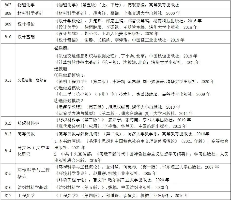 2024年上海城建职业学院录取分数线及要求_上海城建职业学院录取名单_上海城建职业学院2020录取