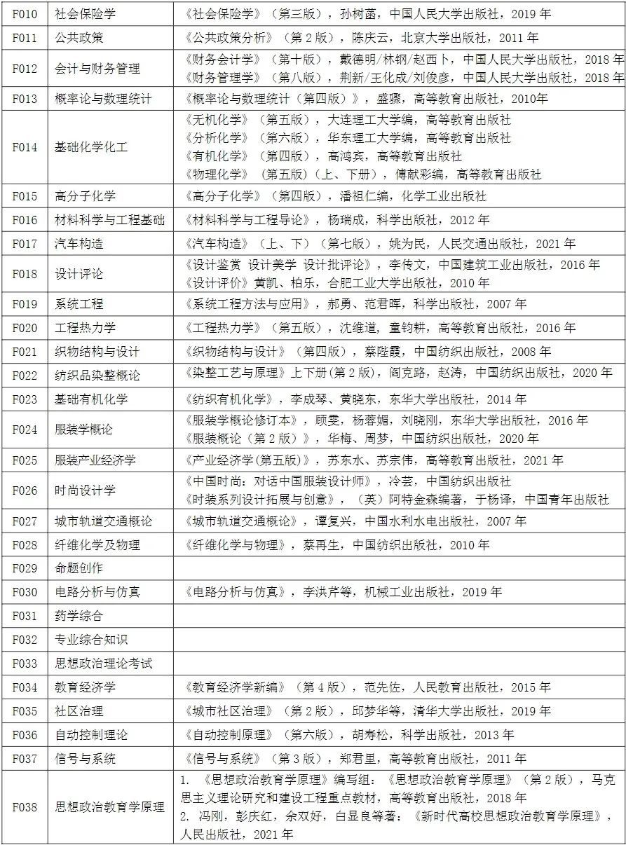 上海城建职业学院录取名单_上海城建职业学院2020录取_2024年上海城建职业学院录取分数线及要求