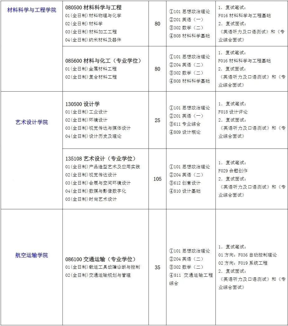 上海城建职业学院录取名单_2024年上海城建职业学院录取分数线及要求_上海城建职业学院2020录取