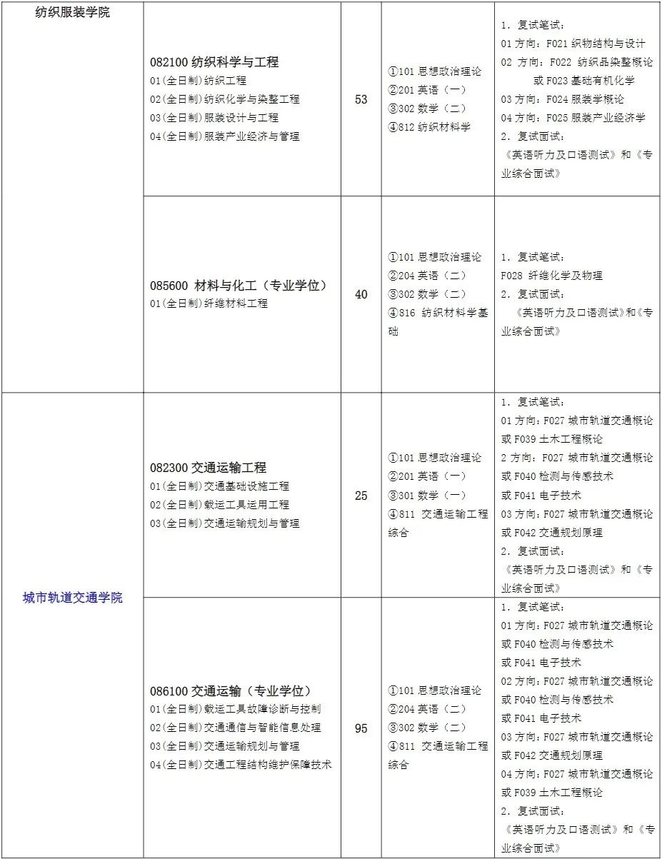 上海城建职业学院录取名单_上海城建职业学院2020录取_2024年上海城建职业学院录取分数线及要求