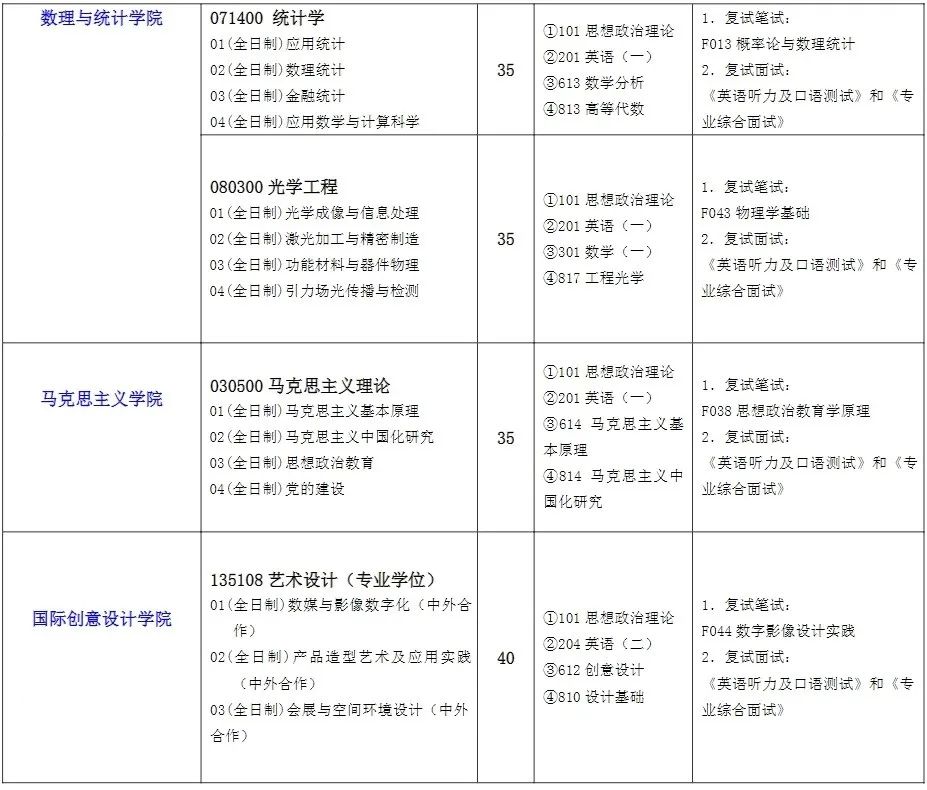 2024年上海城建职业学院录取分数线及要求_上海城建职业学院录取名单_上海城建职业学院2020录取