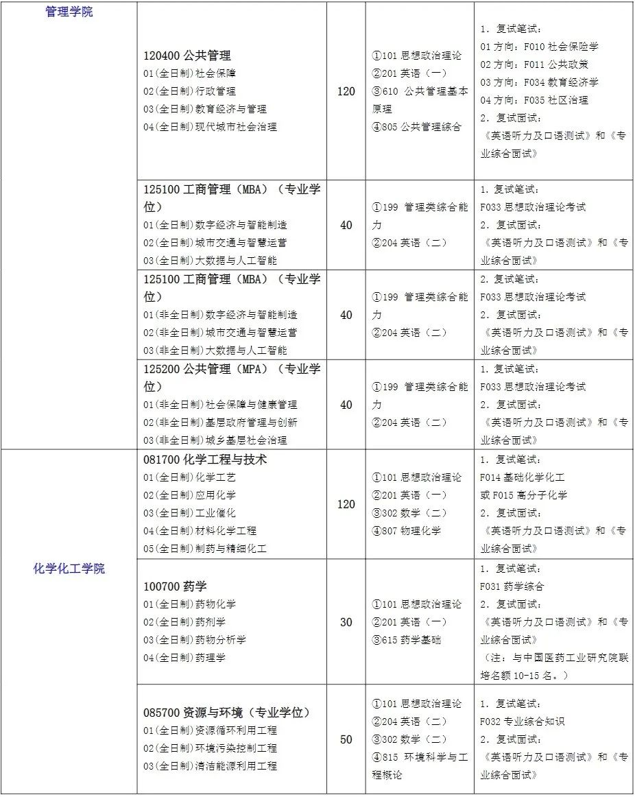 上海城建职业学院2020录取_上海城建职业学院录取名单_2024年上海城建职业学院录取分数线及要求