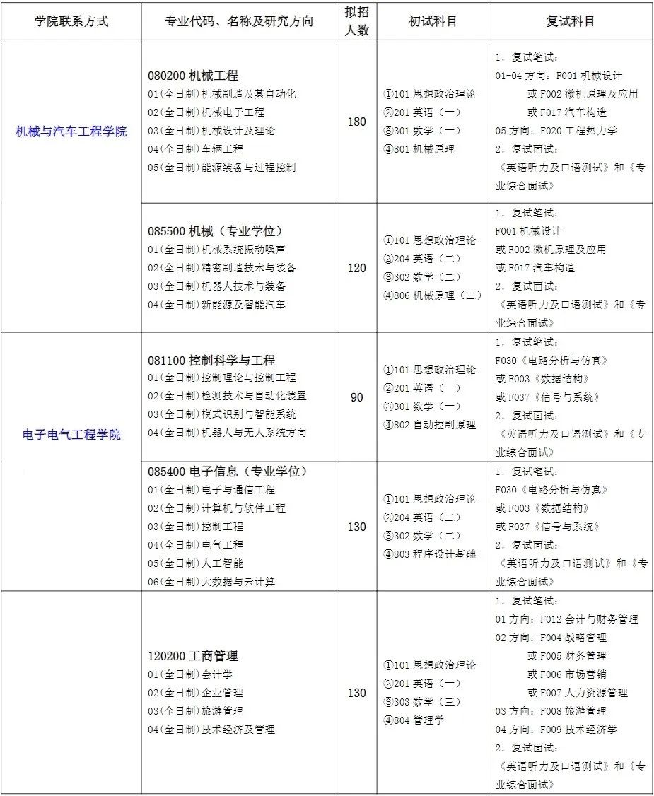 上海城建职业学院2020录取_2024年上海城建职业学院录取分数线及要求_上海城建职业学院录取名单