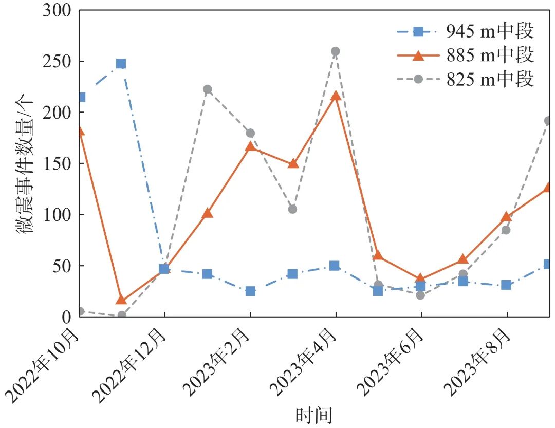 10.3969-j.issn.1000-6826.2025.03.1702-Figure3.jpg