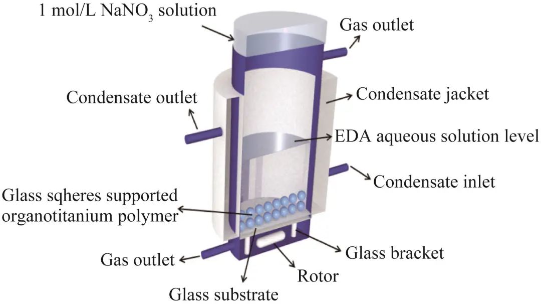 研究论文 | 玻璃球负载非晶态有机钛聚合物提高光催化还原CO2的转换频率的图5