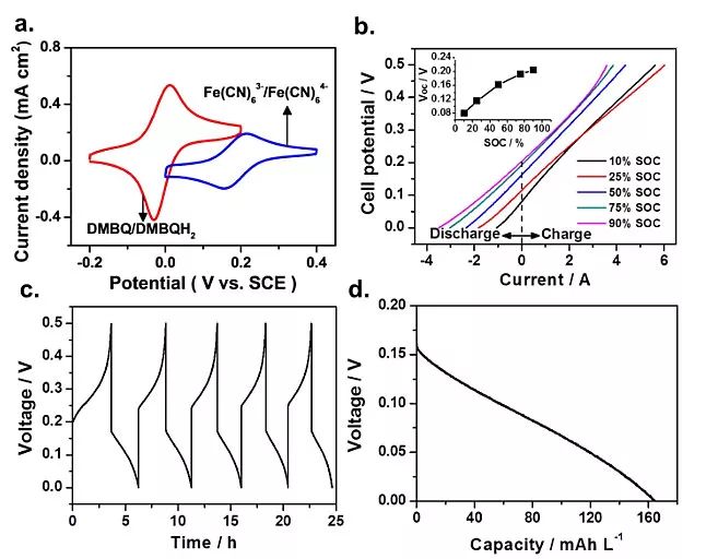 太陽能光解水產氫系統的「共享經濟」 | 李燦院士Energy Environ. Sci. 科技 第6張