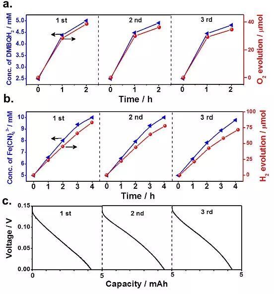 太陽能光解水產氫系統的「共享經濟」 | 李燦院士Energy Environ. Sci. 科技 第7張