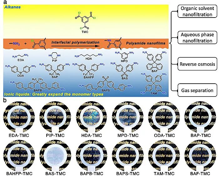 浙江大学徐志康教授团队Angew：烷烃-离子液体界面聚合制备纳米聚酰胺薄膜的图1
